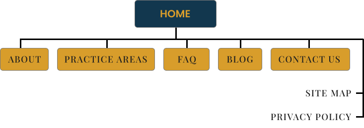 SiteMapC